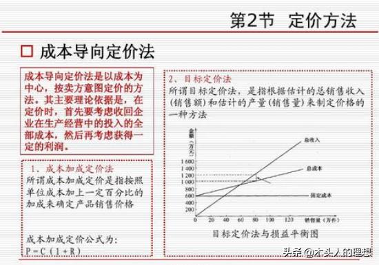 定价方法
:常见的商品定价方法有哪些？