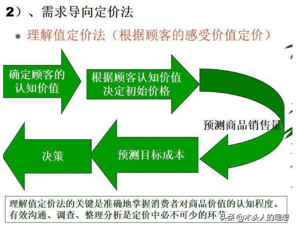 定价方法
:常见的商品定价方法有哪些？