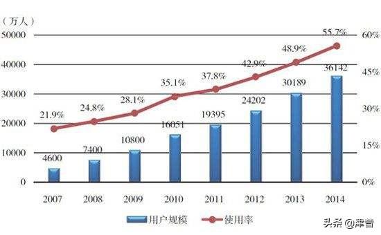养殖什么不愁销路
:目前农村搞养殖，有什么项目是本钱少、好养又不愁销路的？