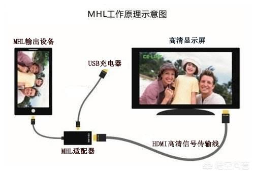 avtaoBao
:手机如何连接电视机？