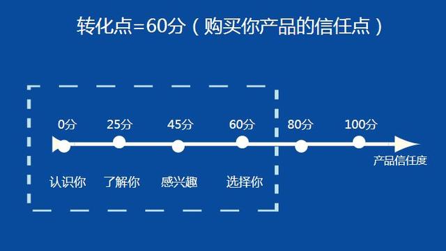 什么生意好做又赚钱
:现在除了食品，还有什么生意好做又赚钱？