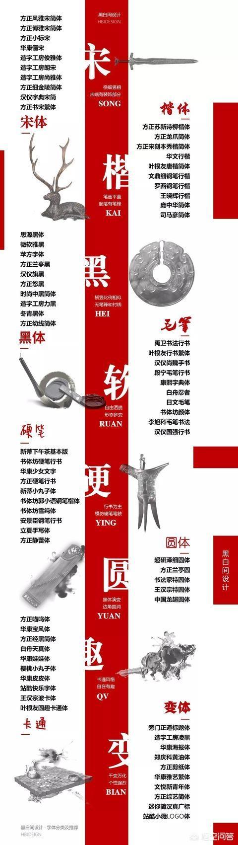 方正清刻本悦宋简体
:PPT里面有什么好的字体推荐吗？