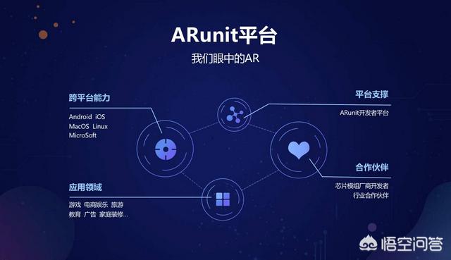 什么是AR
:AR究竟是什么，最近有哪些相关产品值得关注？