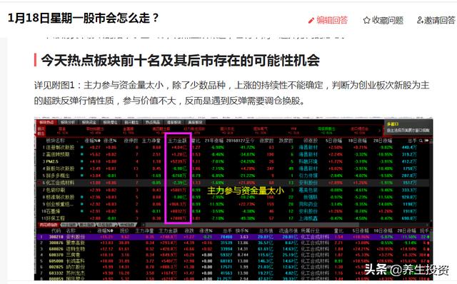 复盘是什么意思
:股市中的复盘是什么意思，散户要怎样去做复盘？