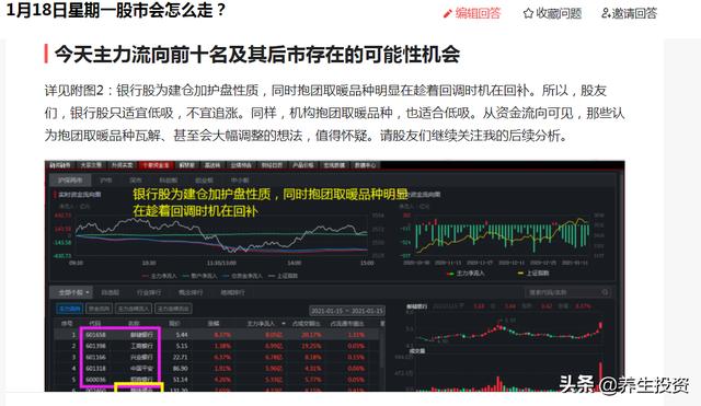 复盘是什么意思
:股市中的复盘是什么意思，散户要怎样去做复盘？