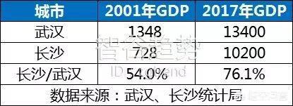 湖南省会是哪个城市
:长沙为什么不是副省级城市？