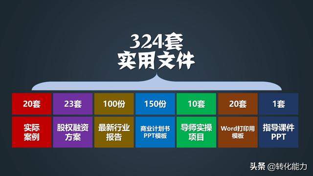 商业计划书怎么写
:商业计划书怎么写？融资计划书怎么写？