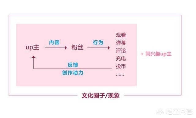 什么是b站
:B站是什么(´･ω･`)？