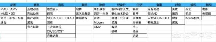 什么是b站
:B站是什么(´･ω･`)？
