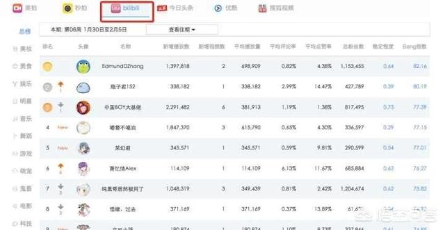 什么是b站
:B站是什么(´･ω･`)？