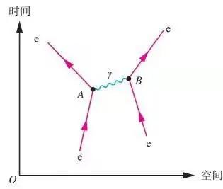 推背感是什么意思
:量子力学的力体现在什么地方？