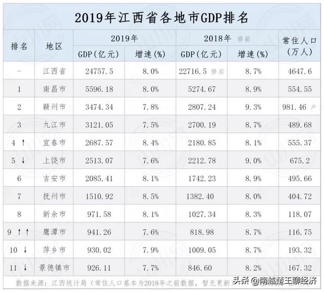 赣州属于哪个省
:九江和赣州，谁才称得上是江西省的第二大城市？