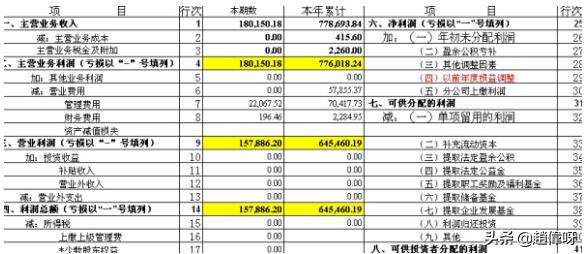 营业收入计算公式
:利润表中的营业收入是怎么计算的？