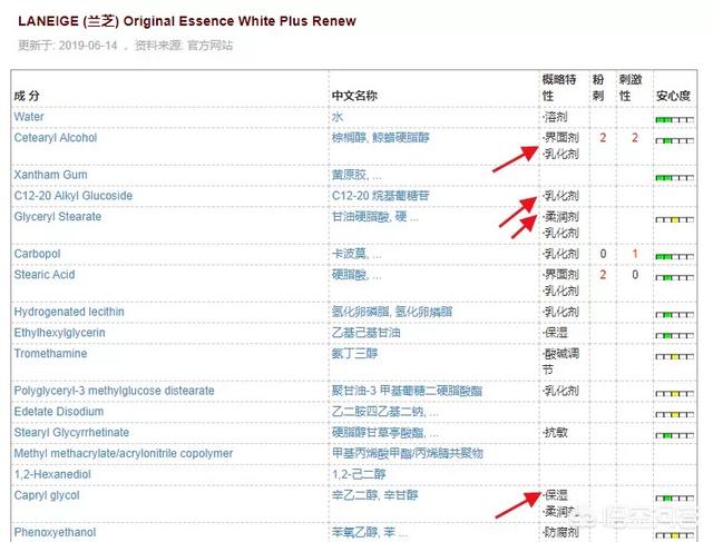 兰芝是哪个国家的品牌
:自然堂的护肤品与兰芝相比，哪个更好一些？