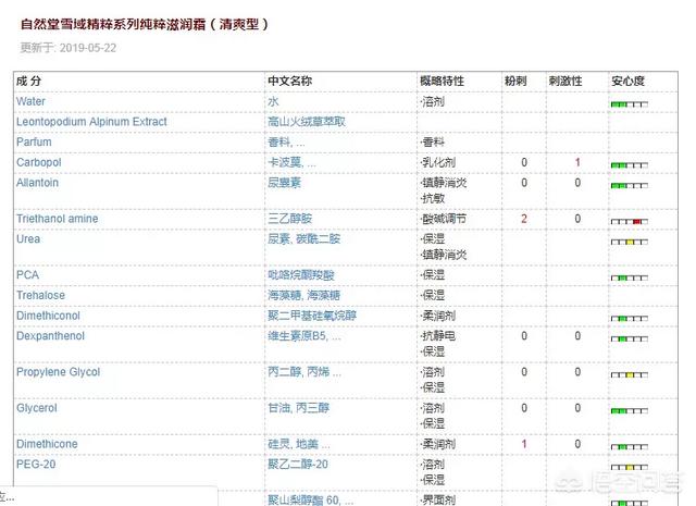 兰芝是哪个国家的品牌
:自然堂的护肤品与兰芝相比，哪个更好一些？