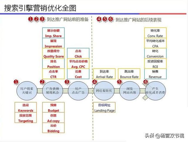 搜索引擎优化推广
:搜索引擎推广怎么做，快速宣传公司知名度？