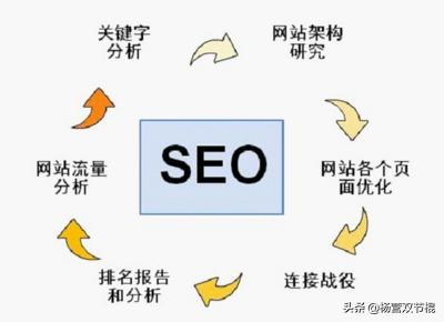 搜索引擎优化推广
:搜索引擎推广怎么做，快速宣传公司知名度？