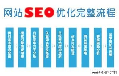 搜索引擎优化推广
:搜索引擎推广怎么做，快速宣传公司知名度？