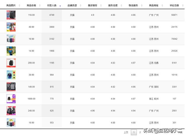 淘宝店怎么开起来
:新开的淘宝店要怎么做起来？