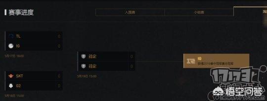 edg官网
:LOL官网失误泄露信息，EDG战队确认有3个上单，对此你怎么看？