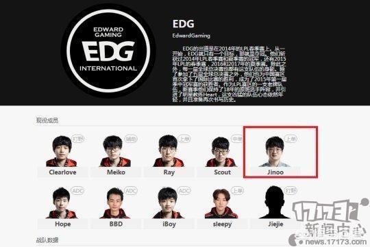 edg官网
:LOL官网失误泄露信息，EDG战队确认有3个上单，对此你怎么看？