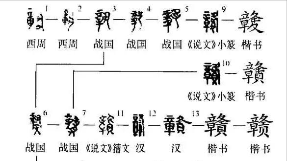 江西简称赣怎么读
:江西省简称为“赣”，“赣”的本义是什么？