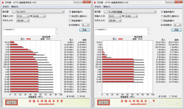 tf卡哪个牌子好
:手机想买内存卡？该怎么选？哪个品牌好？