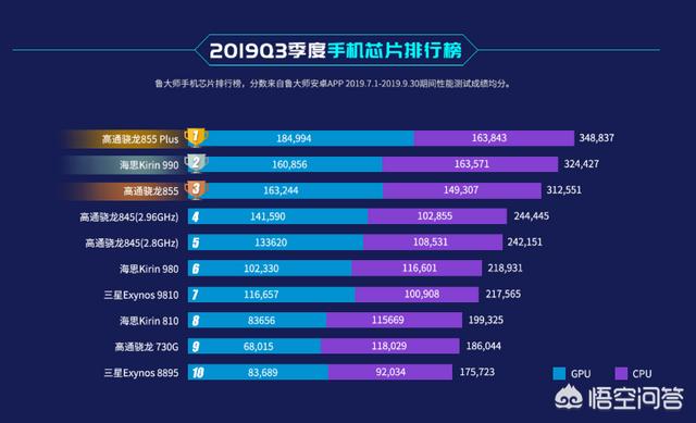 最好的国产手机
:你认为性能最好的国产手机是哪一个品牌？