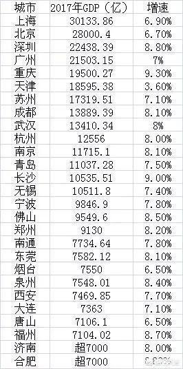 合肥是几线城市
:你认为合肥和常州哪个城市发展好一些？
