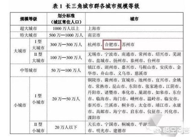 合肥是几线城市
:你认为合肥和常州哪个城市发展好一些？