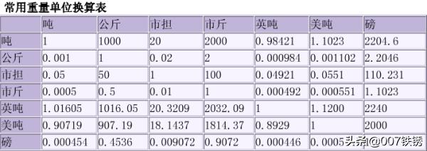 1克等于多少斤
:100克等于多少斤？
