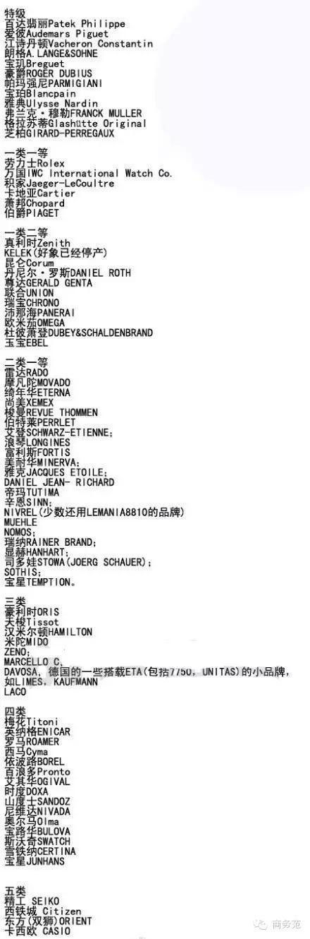 十大手表品牌
:世界十大名牌手表排名是什么？