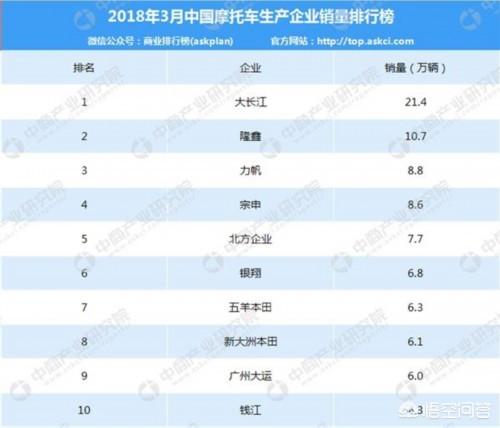 合资车有哪些品牌
:摩托车的合资车都有哪些品牌？