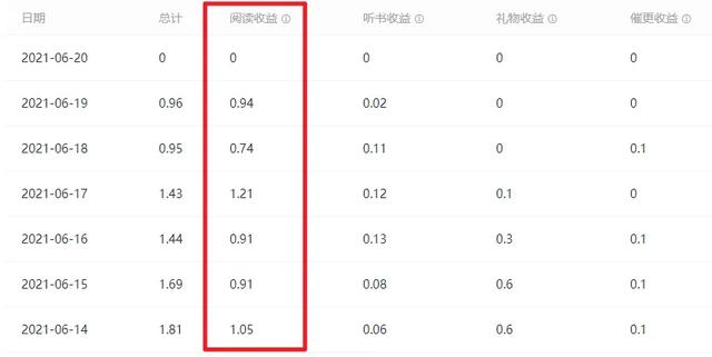 小说投稿网站
:网络小说在什么网站发表？