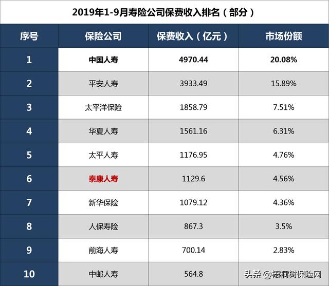泰康保险怎么样
:泰康人寿怎么样?保险好吗？