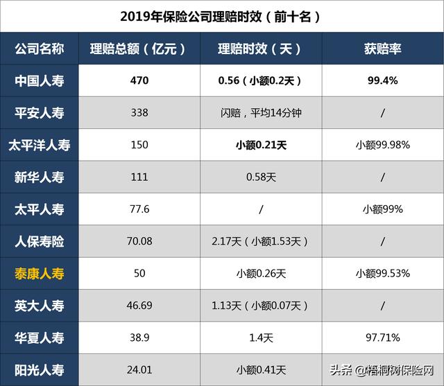 泰康保险怎么样
:泰康人寿怎么样?保险好吗？