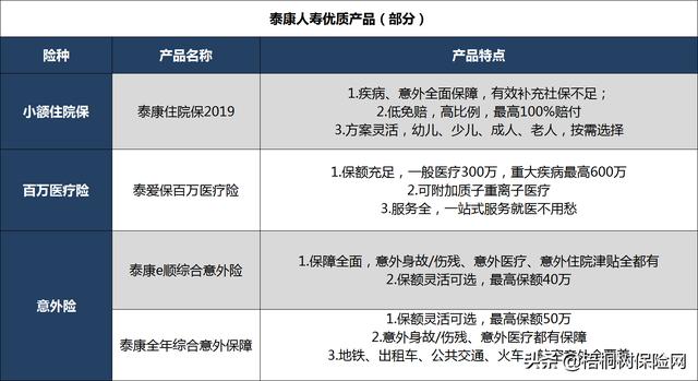 泰康保险怎么样
:泰康人寿怎么样?保险好吗？