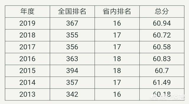 延安在哪个省
:延安大学在陕西所有的大学里的排名是怎样的？
