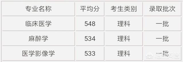 延安在哪个省
:延安大学在陕西所有的大学里的排名是怎样的？