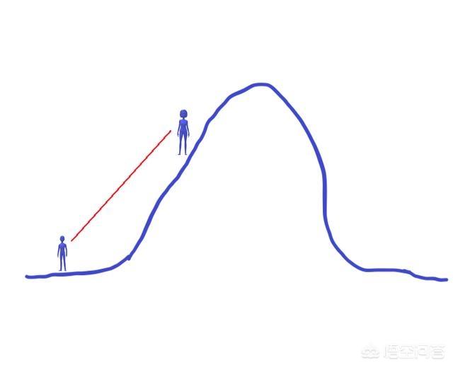 小米对讲机
:如何评价小米米家对讲机，跟传统对讲机相比有什么区别？