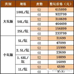 梦之蓝多少钱
:2016年购买梦之蓝封坛酒，现在值多少钱？