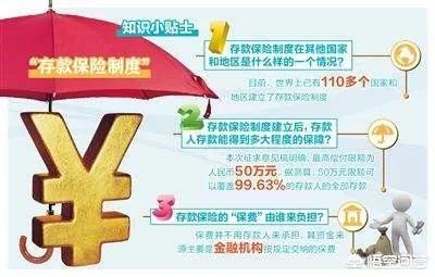 会员福利
:银行存多少钱才算VIP，有什么额外的福利吗？