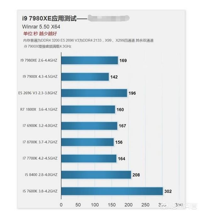 什么处理器最好
:什么处理器最好？