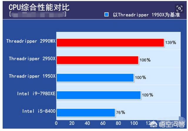 什么处理器最好
:什么处理器最好？