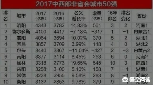 长沙是哪个省
:湖南和四川哪个省经济更强大？