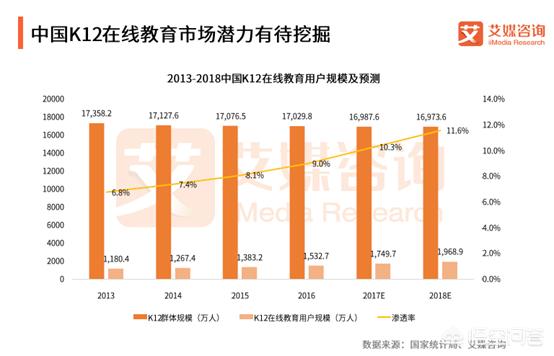 k12是什么意思
:大家如何看待K12这个行业？
