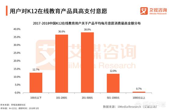 k12是什么意思
:大家如何看待K12这个行业？