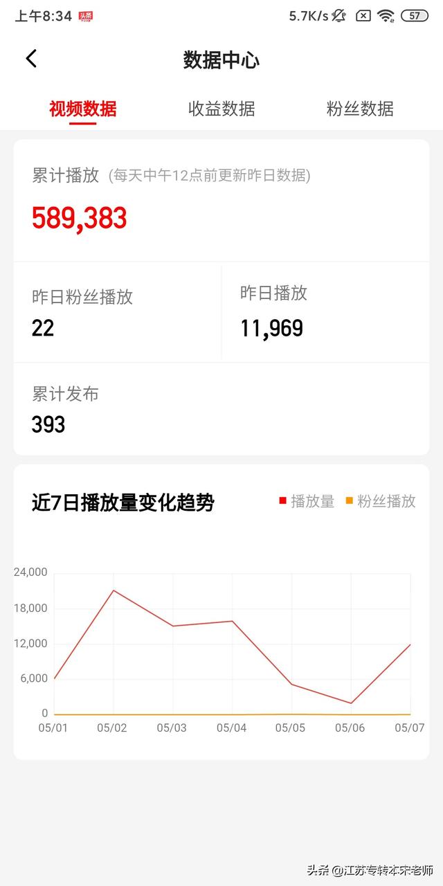 个人标签怎么写
:做自媒体vlog应该怎么写标签？
