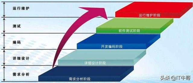 客户需求分析
:为什么要做用户需求分析？