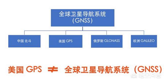 什么是定位
:很多手机的定位功能都叫GPS，为什么华为手机的定位功能按键叫“位置信息”？